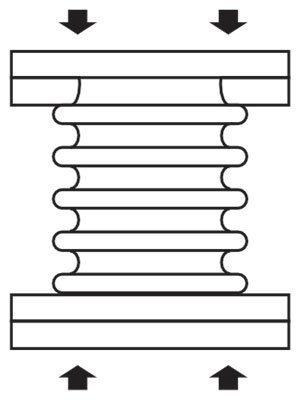 Metallic Expansion Joints Axial Compression