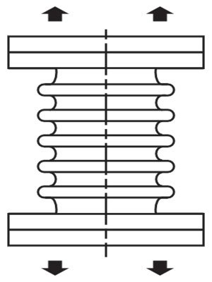 Metallic Expansion Joints Axial Elongation